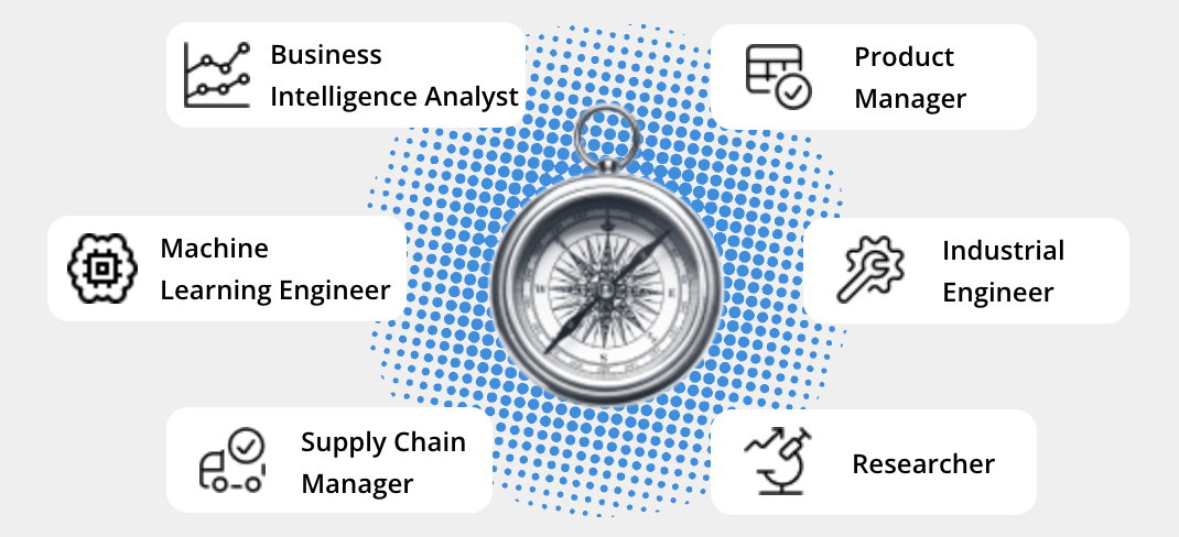 Compass surrounded by icons representing career paths: Business Intelligence Analyst, Product Manager, Researcher, etc.