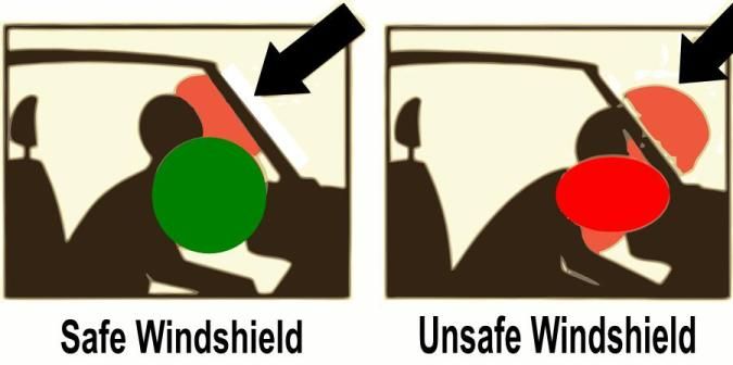 Safe and unsafe windshield impact zones shown with green and red circles and arrows.