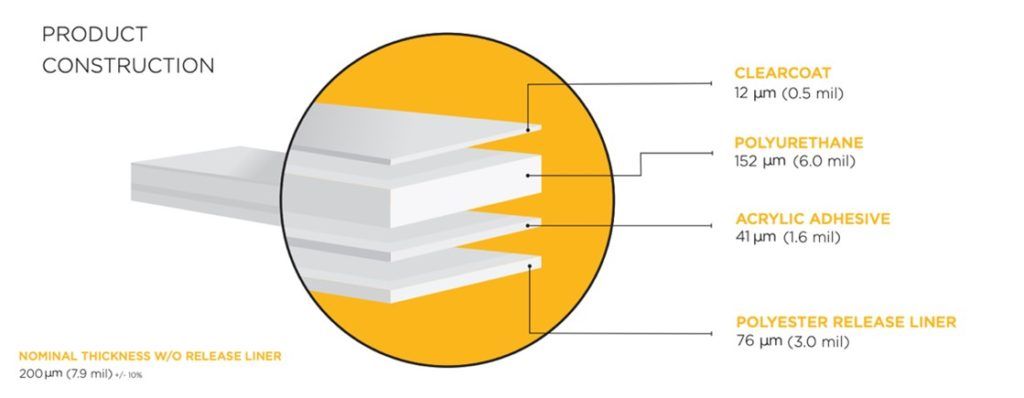 A diagram showing the layers of a product.