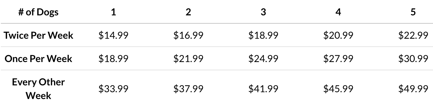 Pricing table showing rates for dog waste removal services based on the number of dogs and visit frequency.