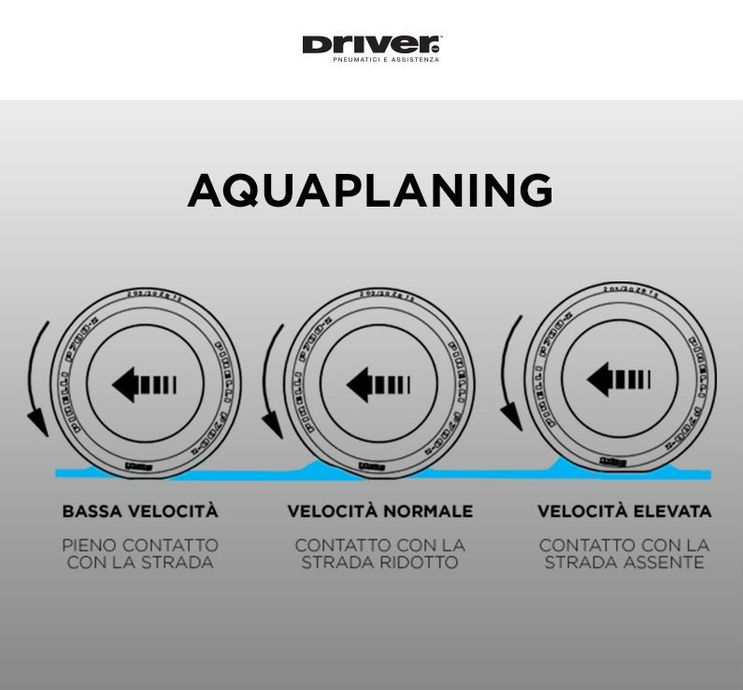 Schema Aquaplaning degli pneumatici