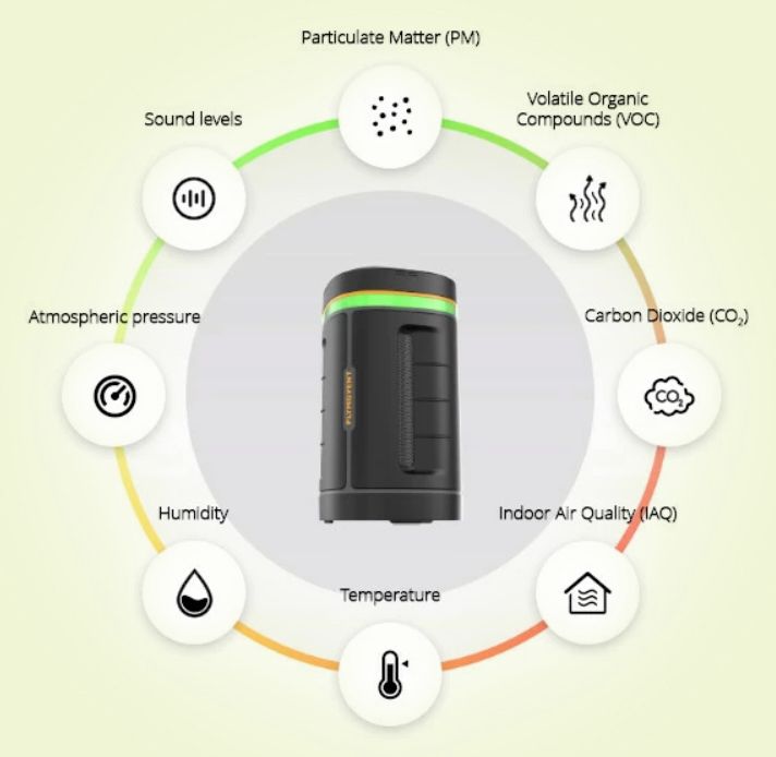 Indoor air quality monitor for fire stations Ontario