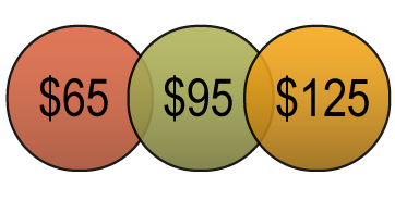 Price points for Autumn Cup arrangement.