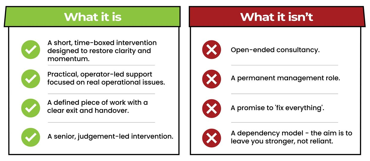 A clear explanation of what the Operational Reset includes — and what it deliberately avoids — for hospitality owners seeking structured, time-bound operational support.