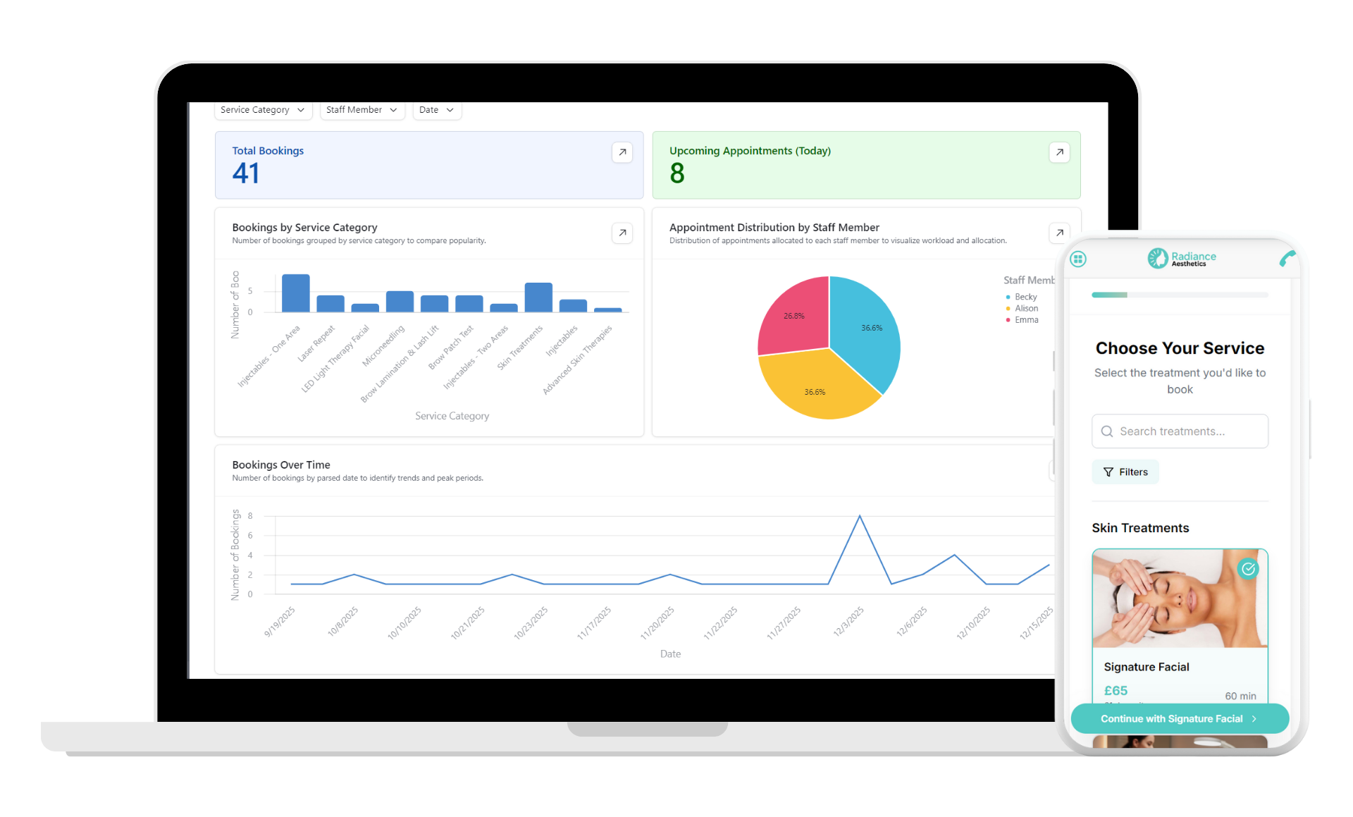 A laptop computer with a dashboard on the screen.