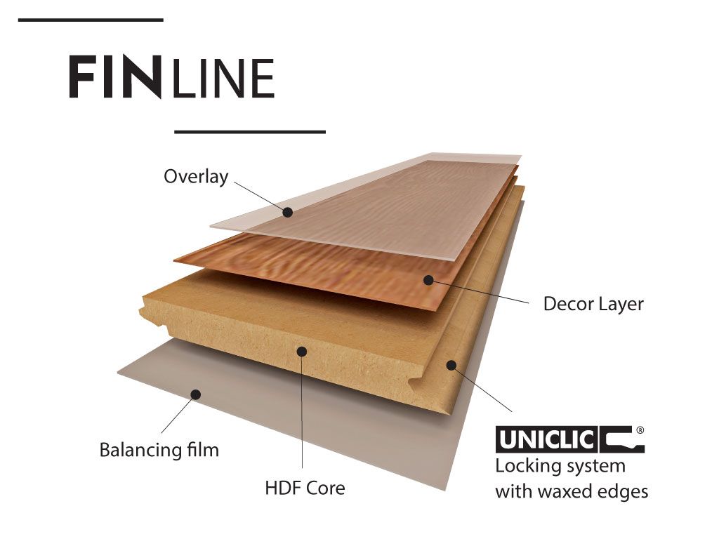 A diagram of the layers of a wooden floor.
