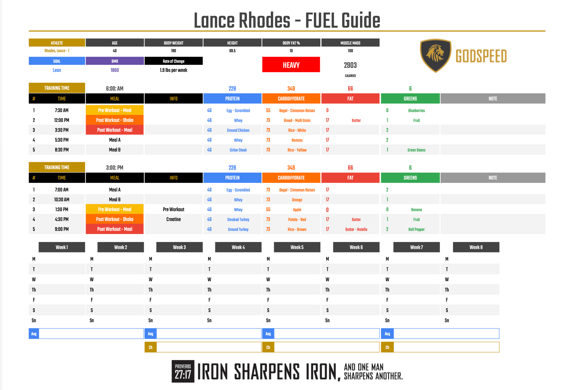 A fuel guide for lonce rhodes is shown on a white background
