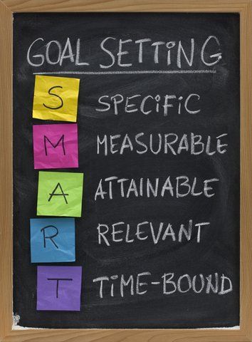 Smart goal setting colorful letters on blackboard