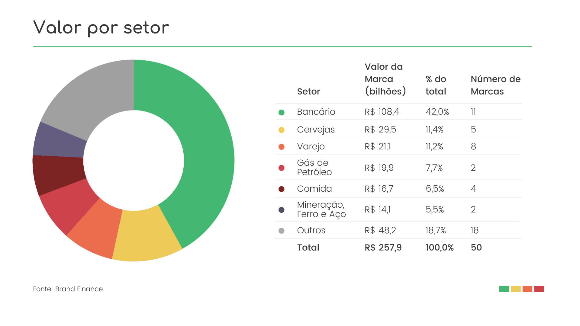 O valor das 100 marcas mais fortes e valiosas do Brasil em 2023