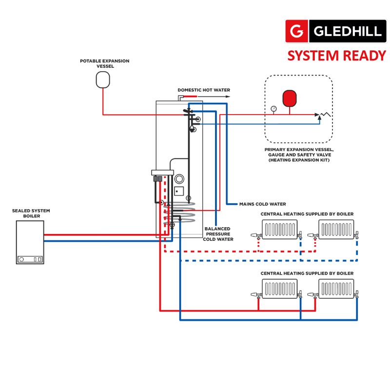 Gledhill System Boiler diagram