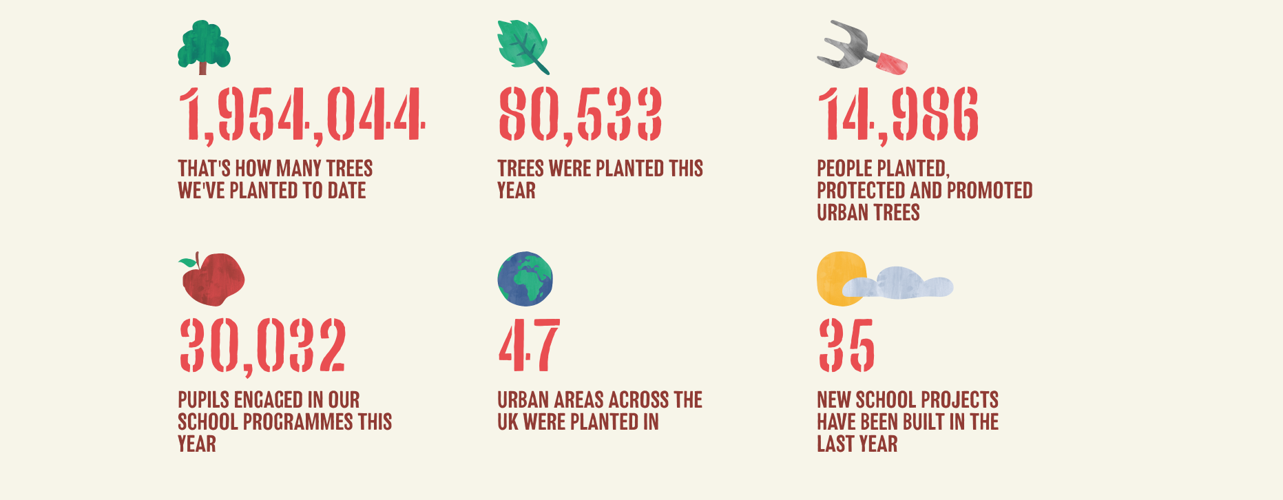 Trees for Cities Stats