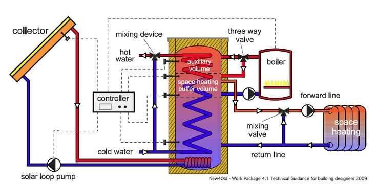 Electric boiler system diagram