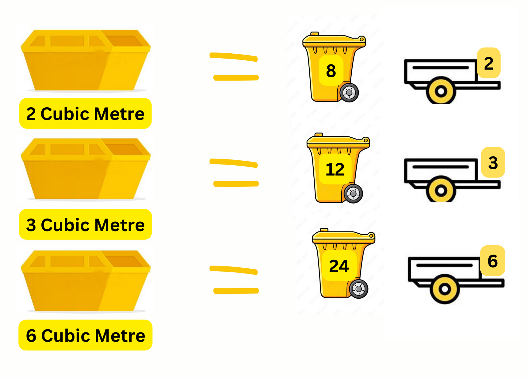 Skip Bins in Taree Waste King