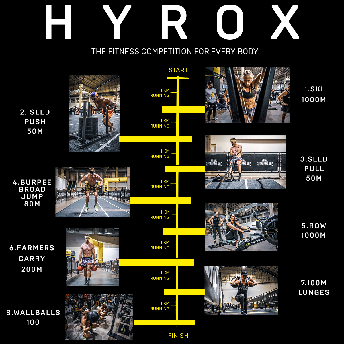 HYROX