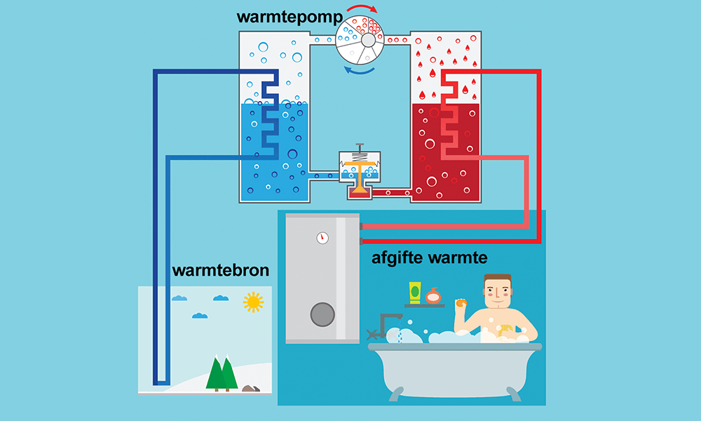 verwarming dendermonde - loodgieter dendermonde