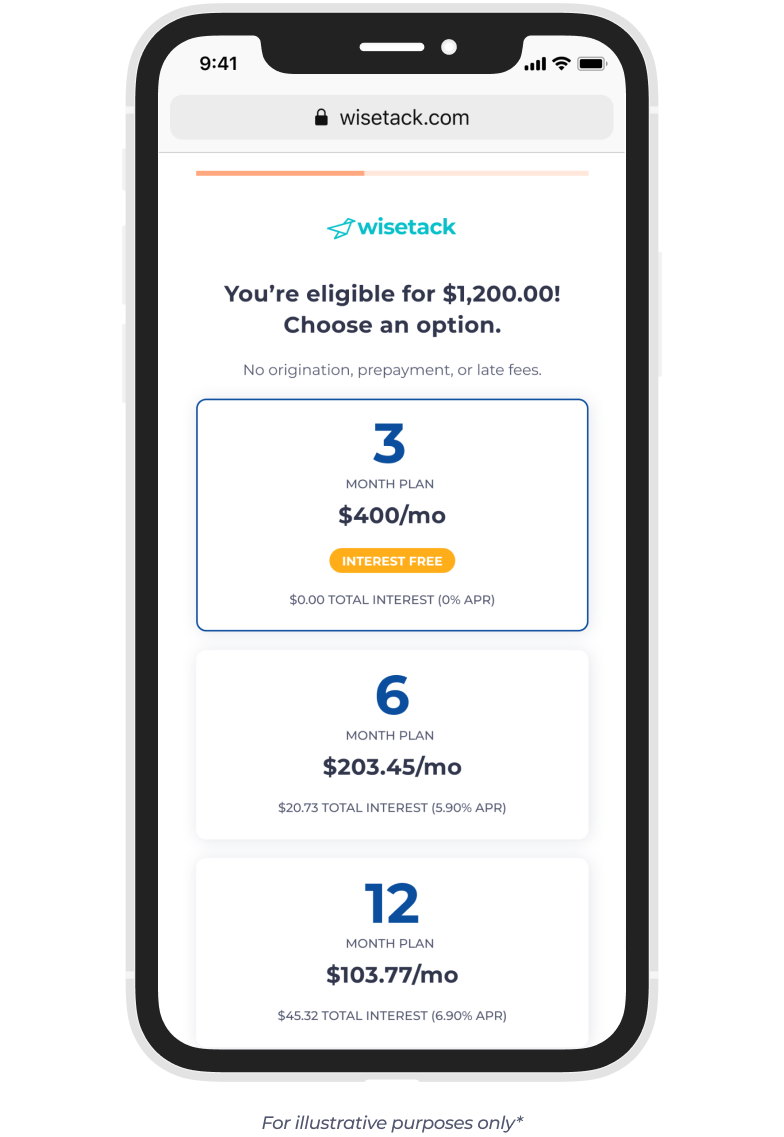 Smartphone screen showing loan options: 3, 6, or 12-month terms. Eligible for $1,200.