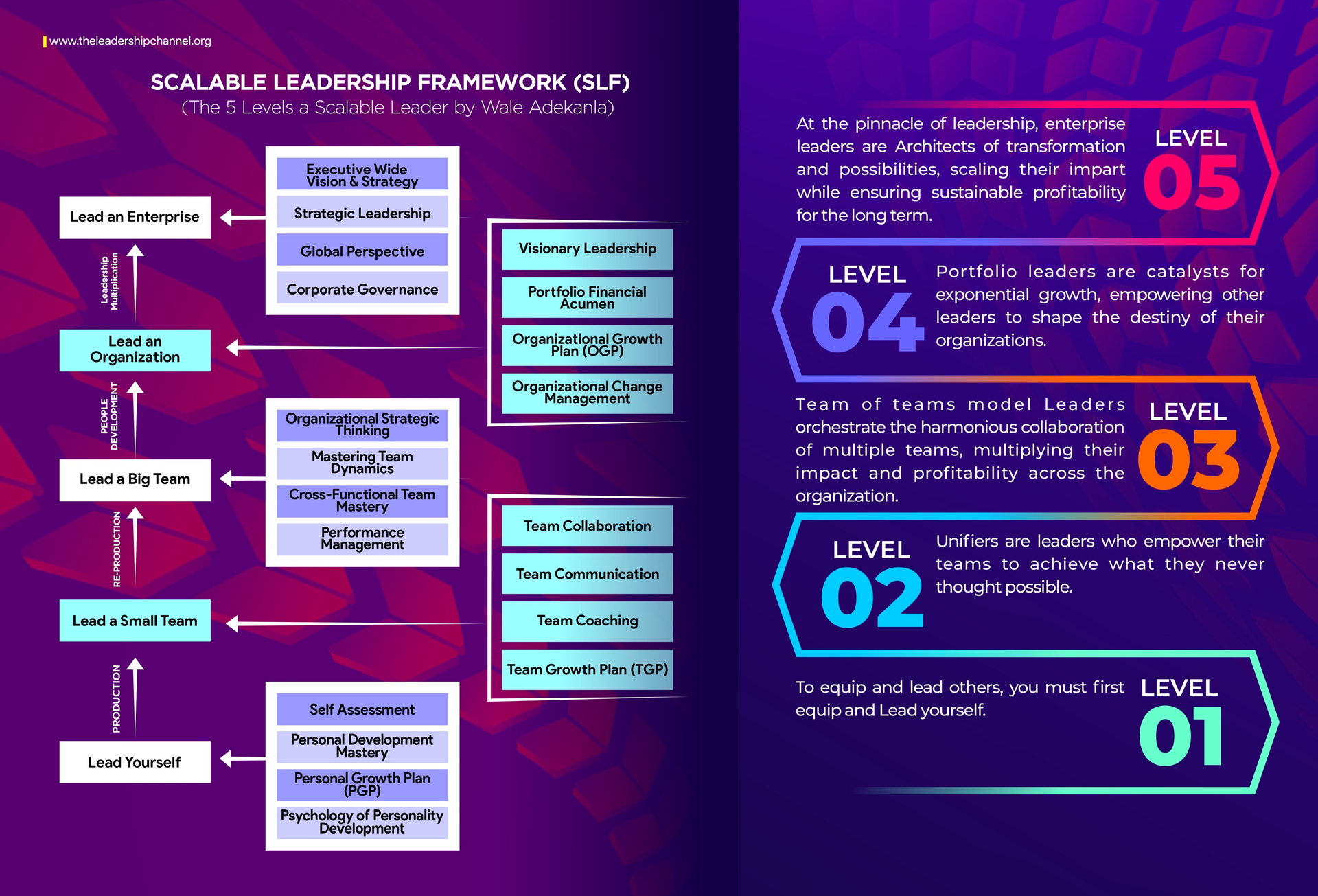 A diagram of the scalable leadership framework