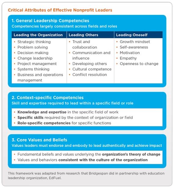 A list of critical attributes of effective nonprofit leaders.