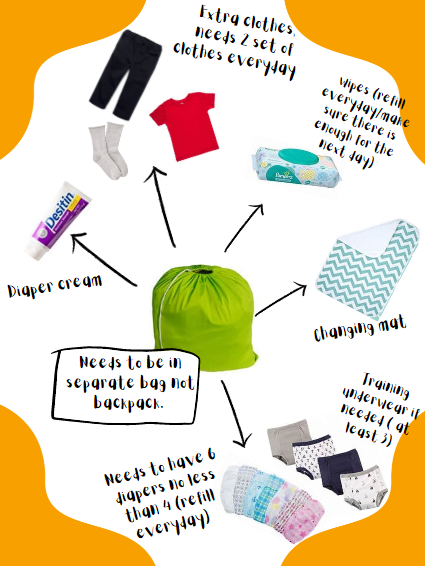 A Diagram of a Child 's Clothes Including Diapers and Toothpaste