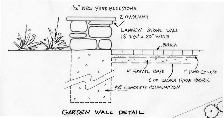 A technical drawing labeled 