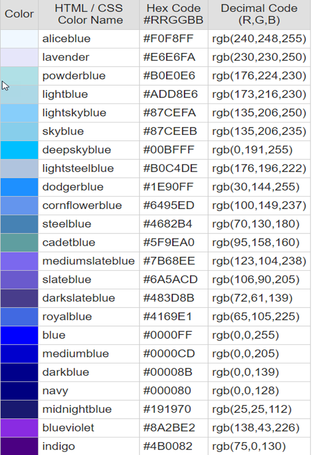 A table of html / css color names and hex codes