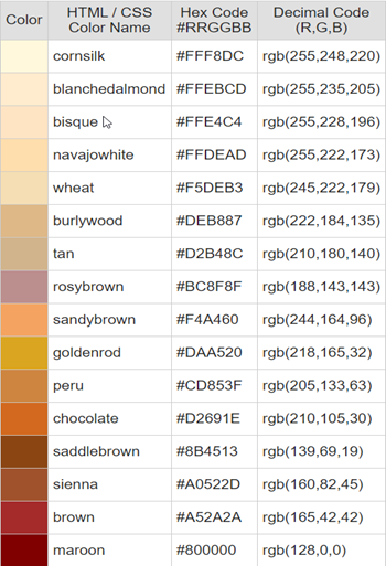 A table of html / css color names and hex codes