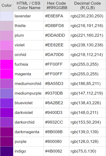 A table of html / css color names and hex codes