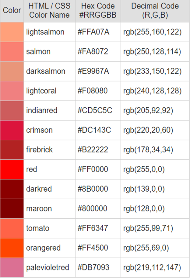 A table of html / css color names and hex codes