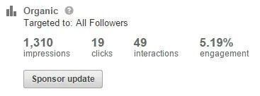 Social media metrics: 1,310 impressions, 19 clicks, 49 interactions, 5.19% engagement. Targeted to all followers.