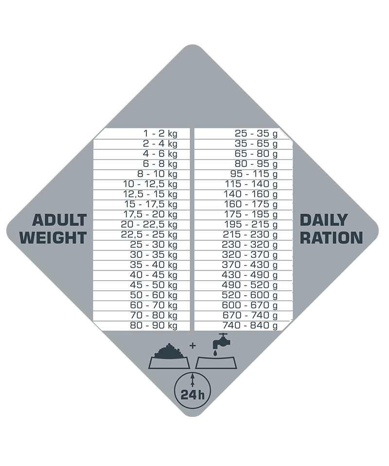 Opti Life Prime Adult Lachs