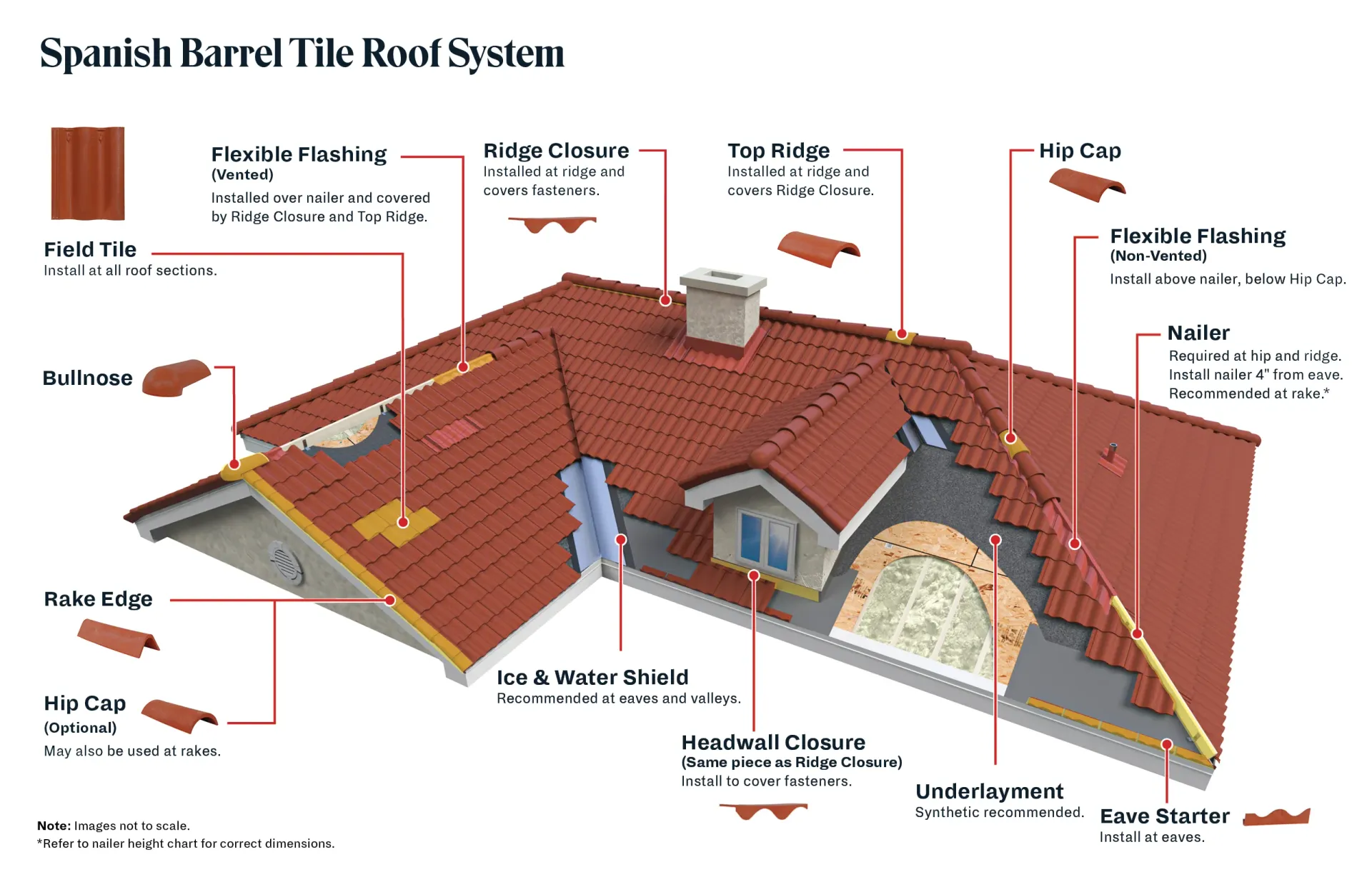 Houston's Tile Roofing Specialists