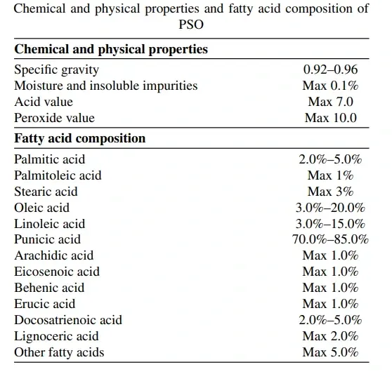 Προδιαγραφές Προϊόντος / Product Specifications pom star