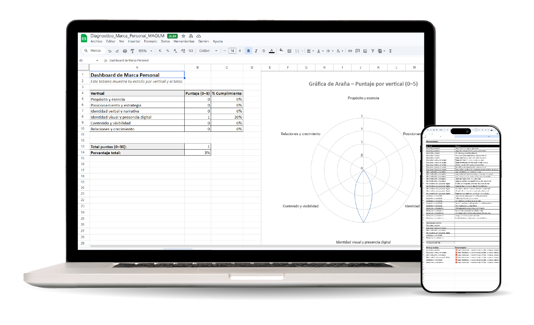 Computadora portátil y teléfono inteligente que muestran una hoja de cálculo y un gráfico de radar.