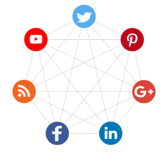 Social media management for Integrative medicine doctors