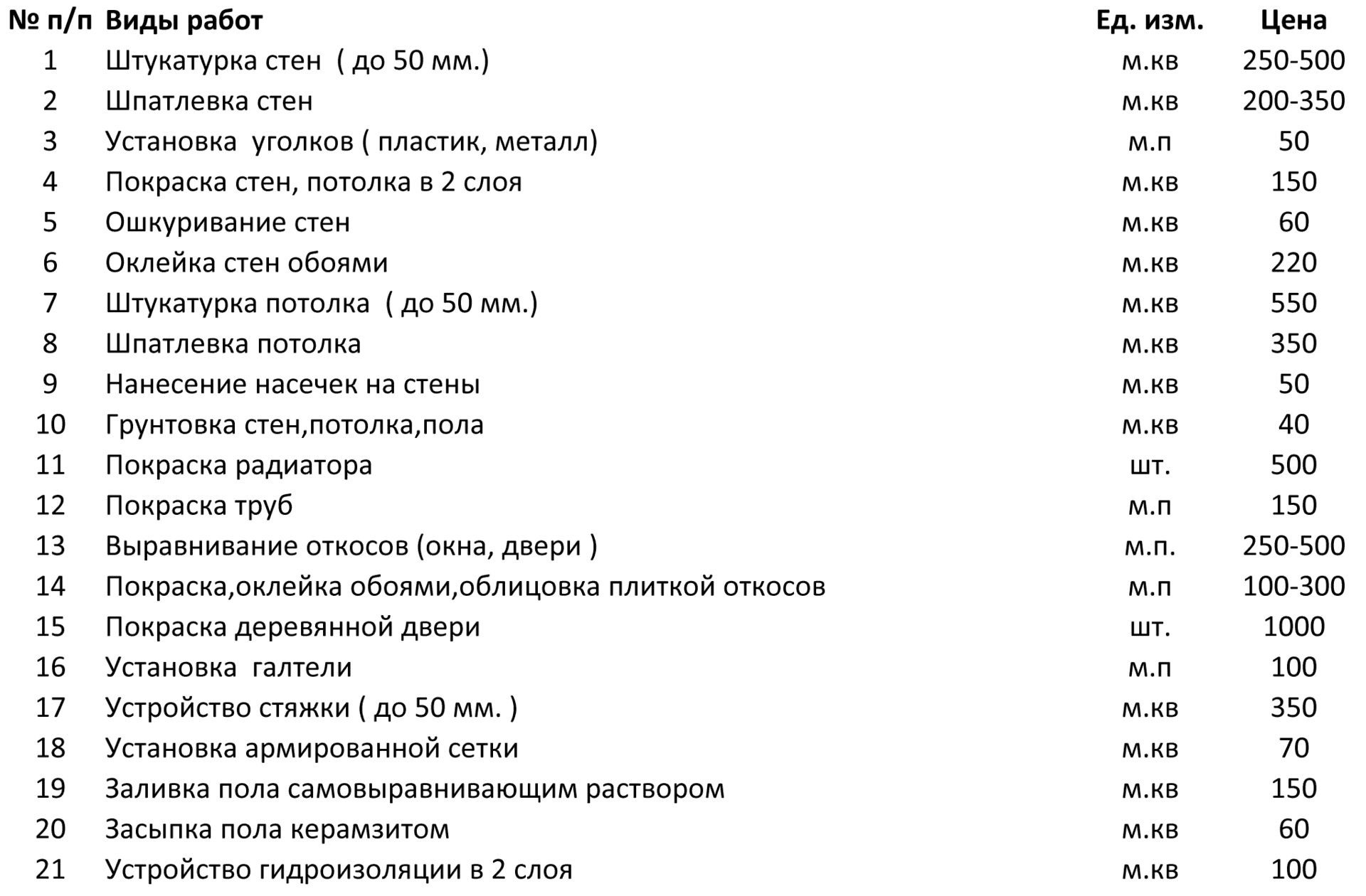 Прайс-лист на ремонт квартир и офисов в Санкт-Петербурге