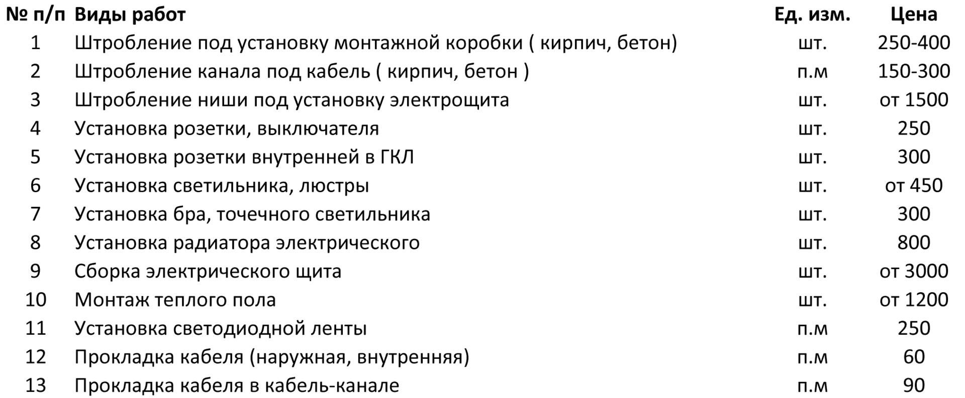 Прайс на электромонтажные. Расценки на услуги электрика. Расценки на электромонтажные. Расценки на электромонтажные работы. Расценки электромонтажных работ в квартире.