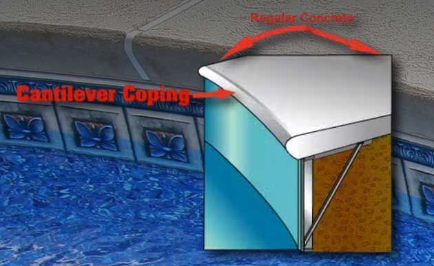 
Cantilever Coping (Regular Concrete)
