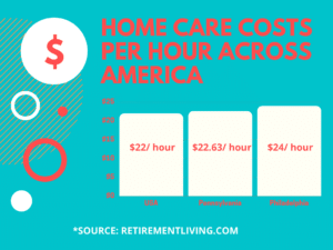 home care costs in philadelphia pennsylvania