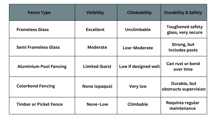 Comparing Frameless Glass Fencing