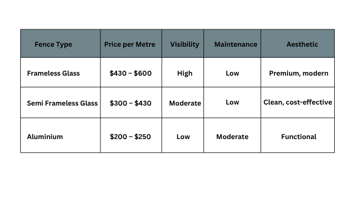 Fencing Cost Comparison