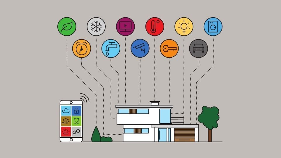 Control4 Home Automation - Illustration