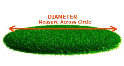 How to measure a circle to calculate how many square feet you need of turf. 