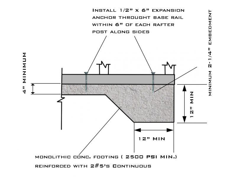 Components Carports Anywhere