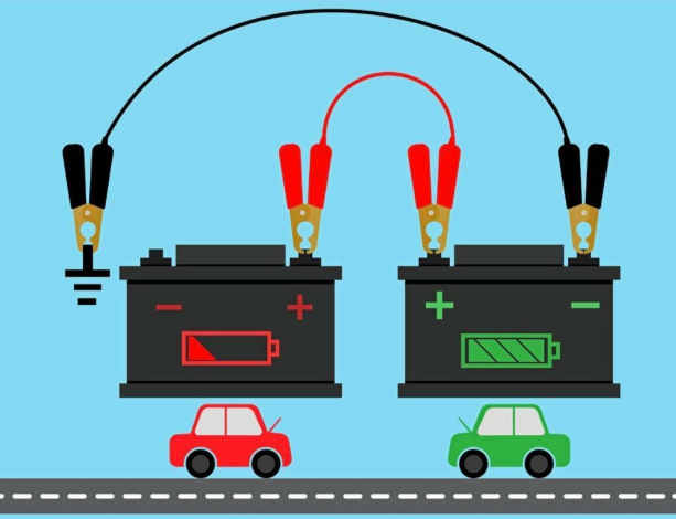 Picture of a diagram of how to connect two batteries with jumper cables. This is for the purpose of jump starting a dead battery.