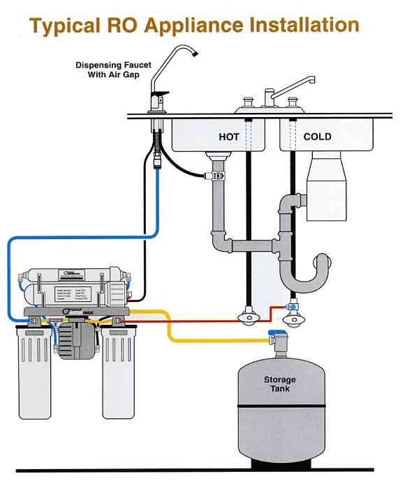 Water Conditioning | Piketon, OH | Sunrush Water