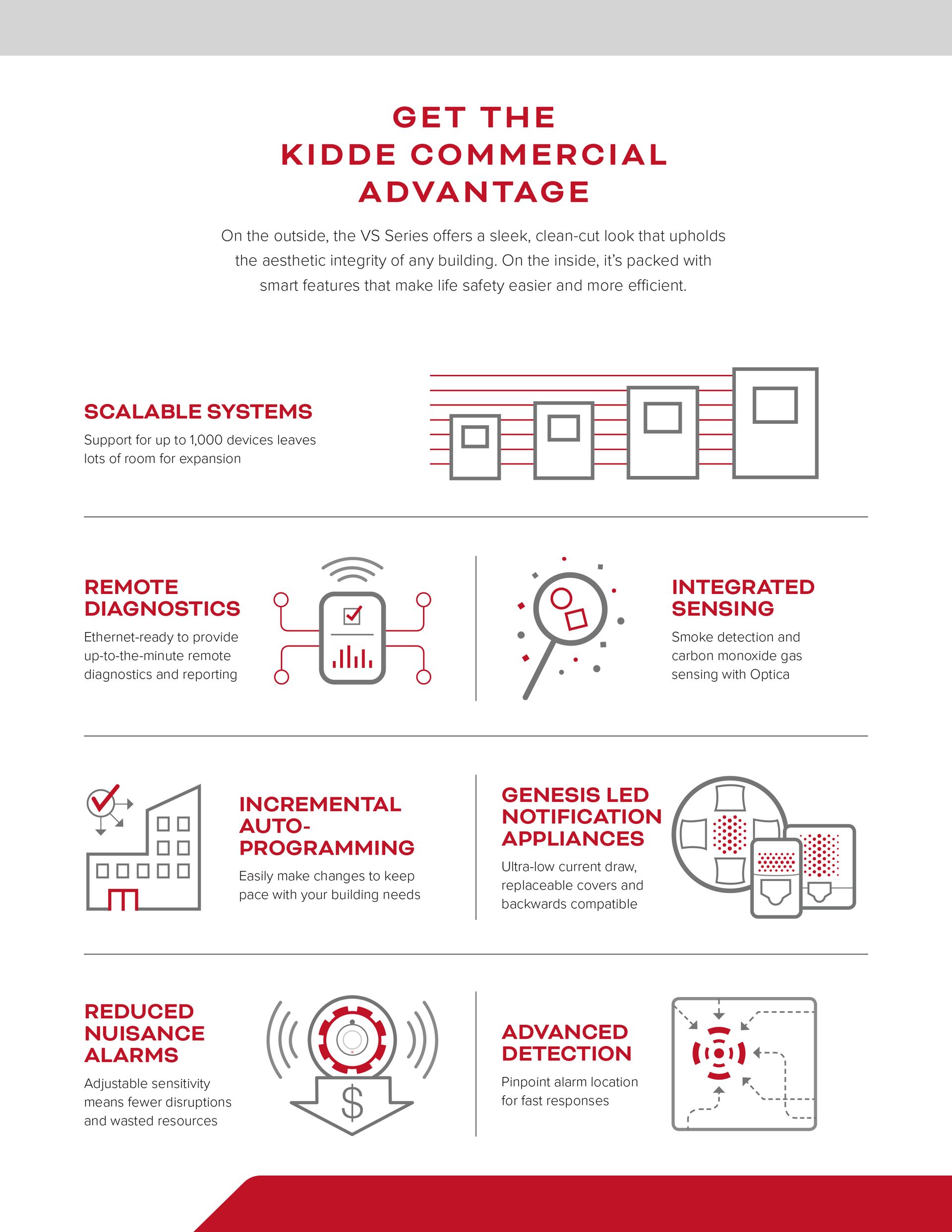 Kidde Brochure Page 3