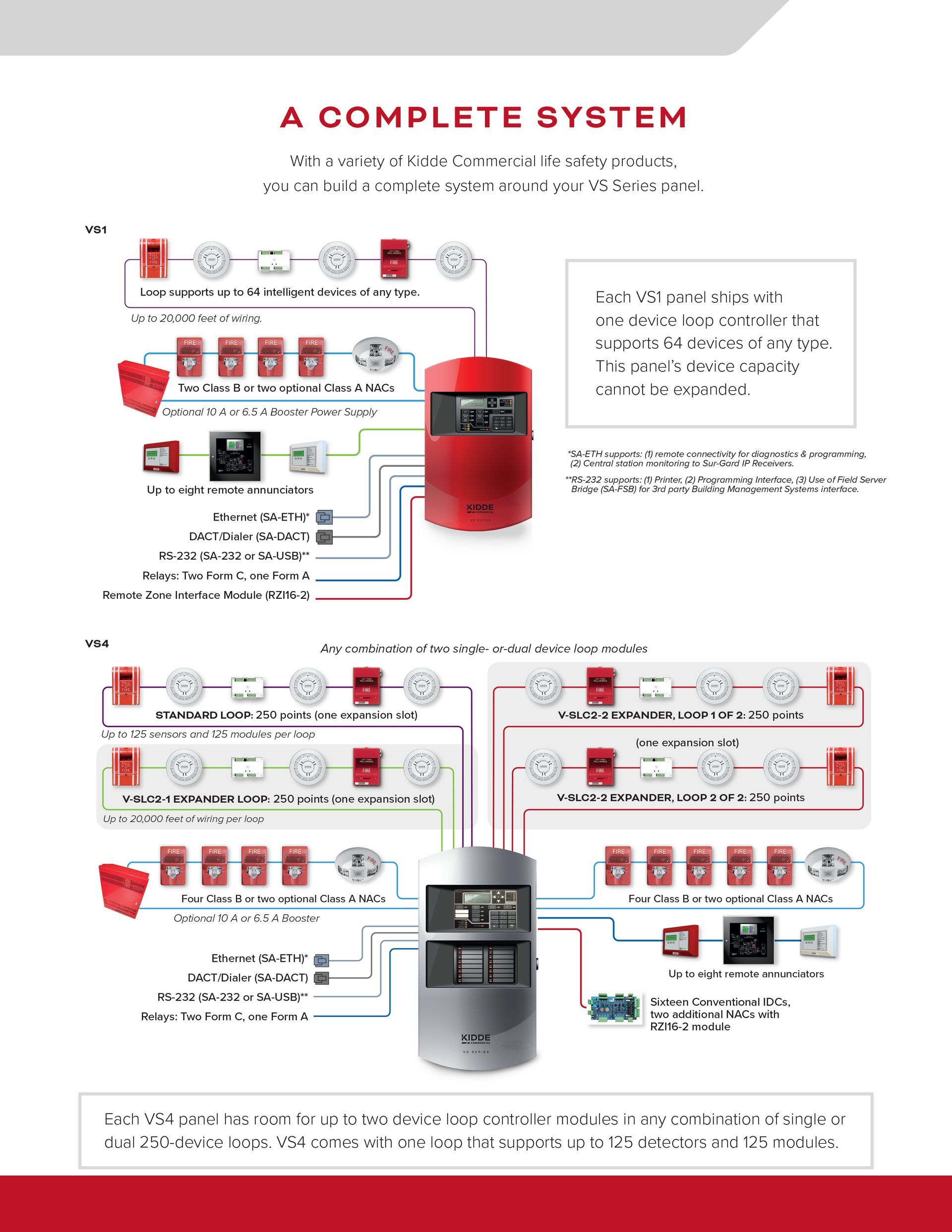 Kidde Brochure Page 4