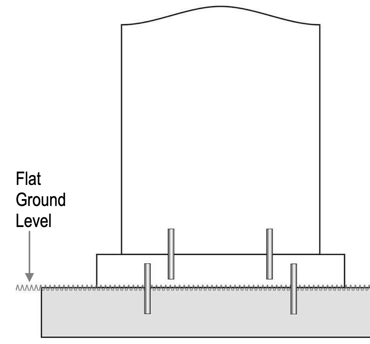 Raven Memorials Ltd Inverness Accreditations