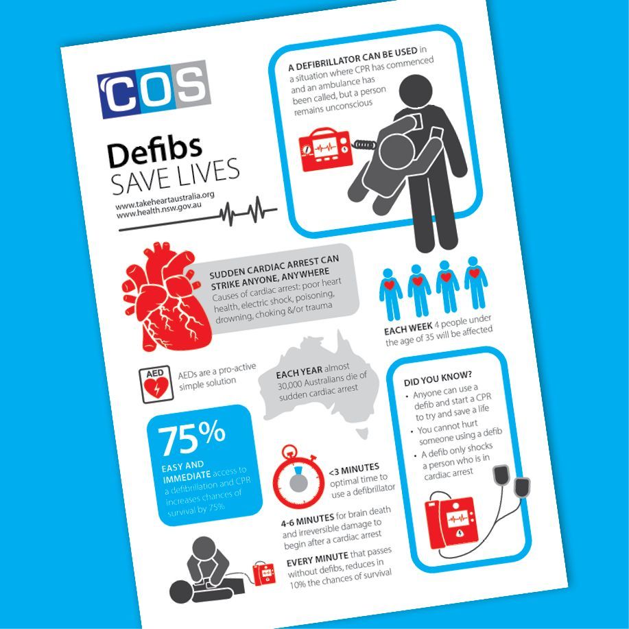 cos, infographic sheet, infographic, heart health fact sheet, Sydney graphic design business, custom graphic design