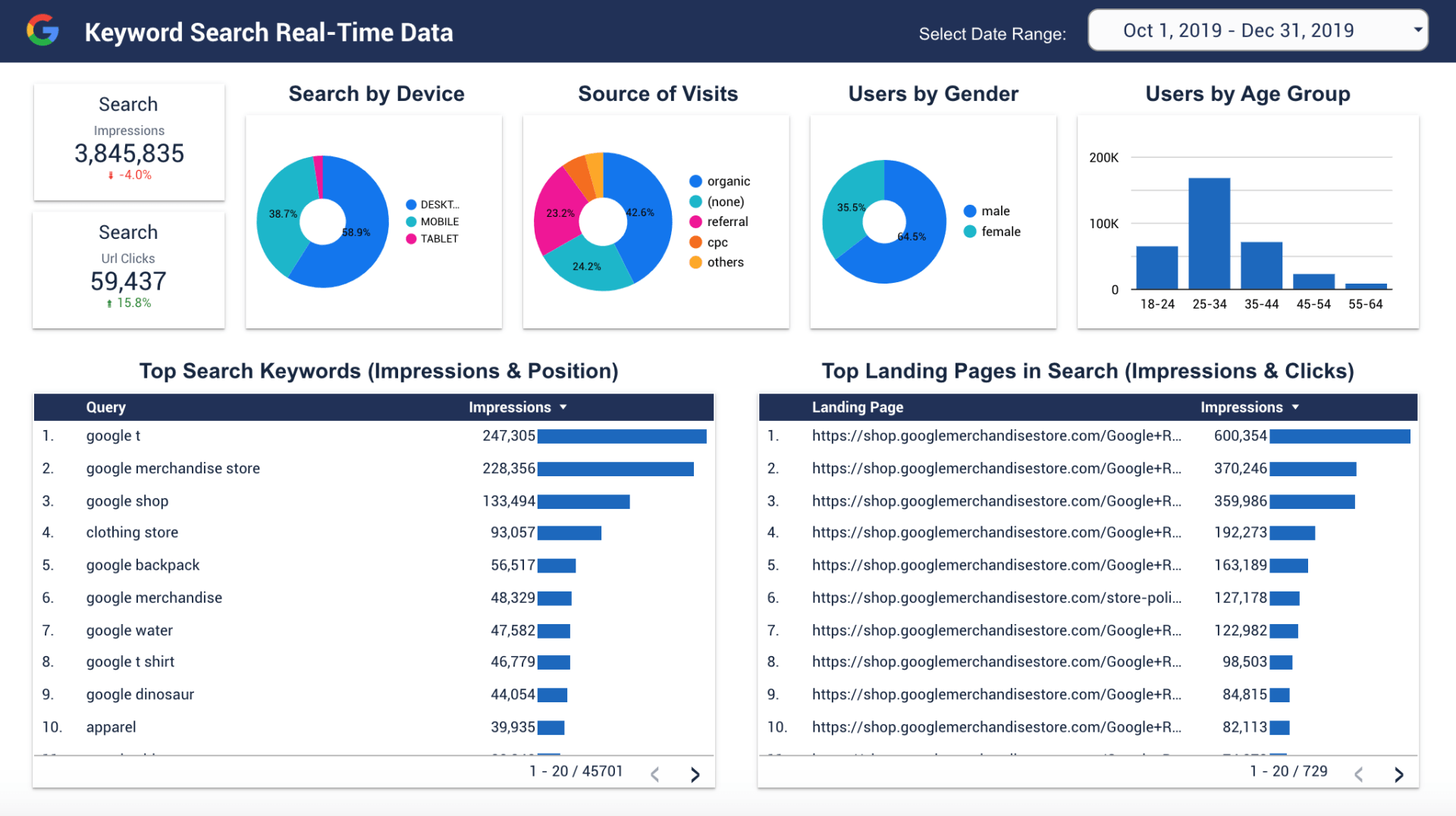 Juuced Data Google Search Console Report Data